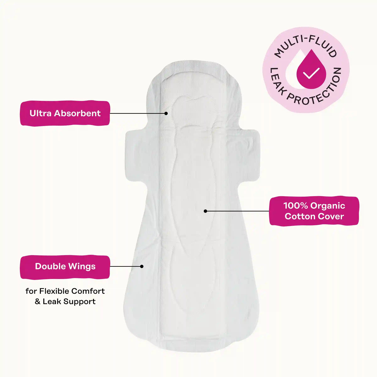 Peri-menopause Harmonizing Herbal Infusion All Day/All Night Pads
