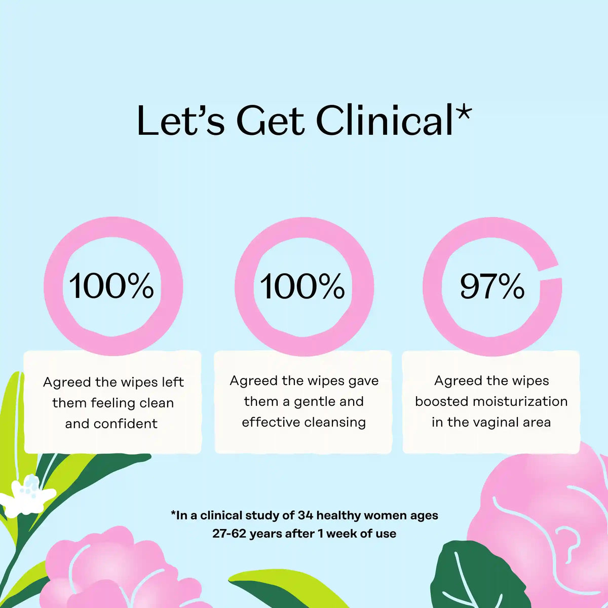 Sensitive with Rosewater Intimate Wipes